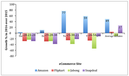 eccommerce-graph